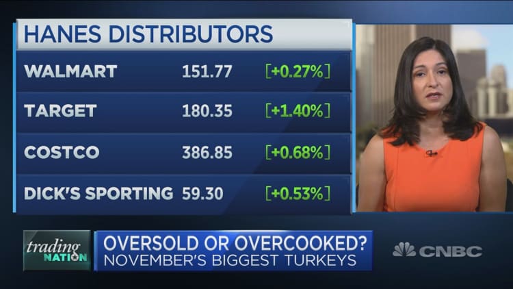 One of November's biggest turkeys could see a comeback, two traders say