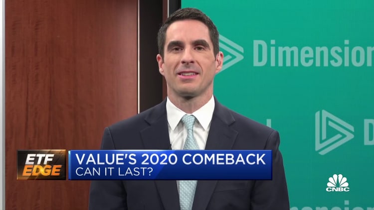 Why the value stock comeback in 2020 may last