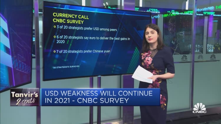 U.S. strategists see 8%-22% upside for S&P 500 in 2021: CNBC survey