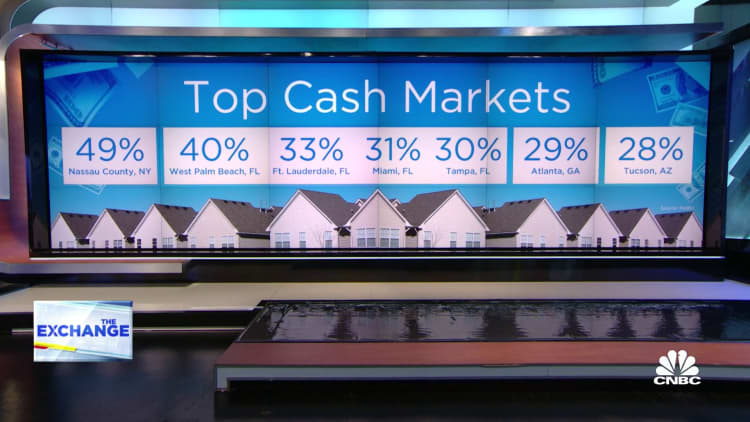 All-cash home sales now reach about 36%