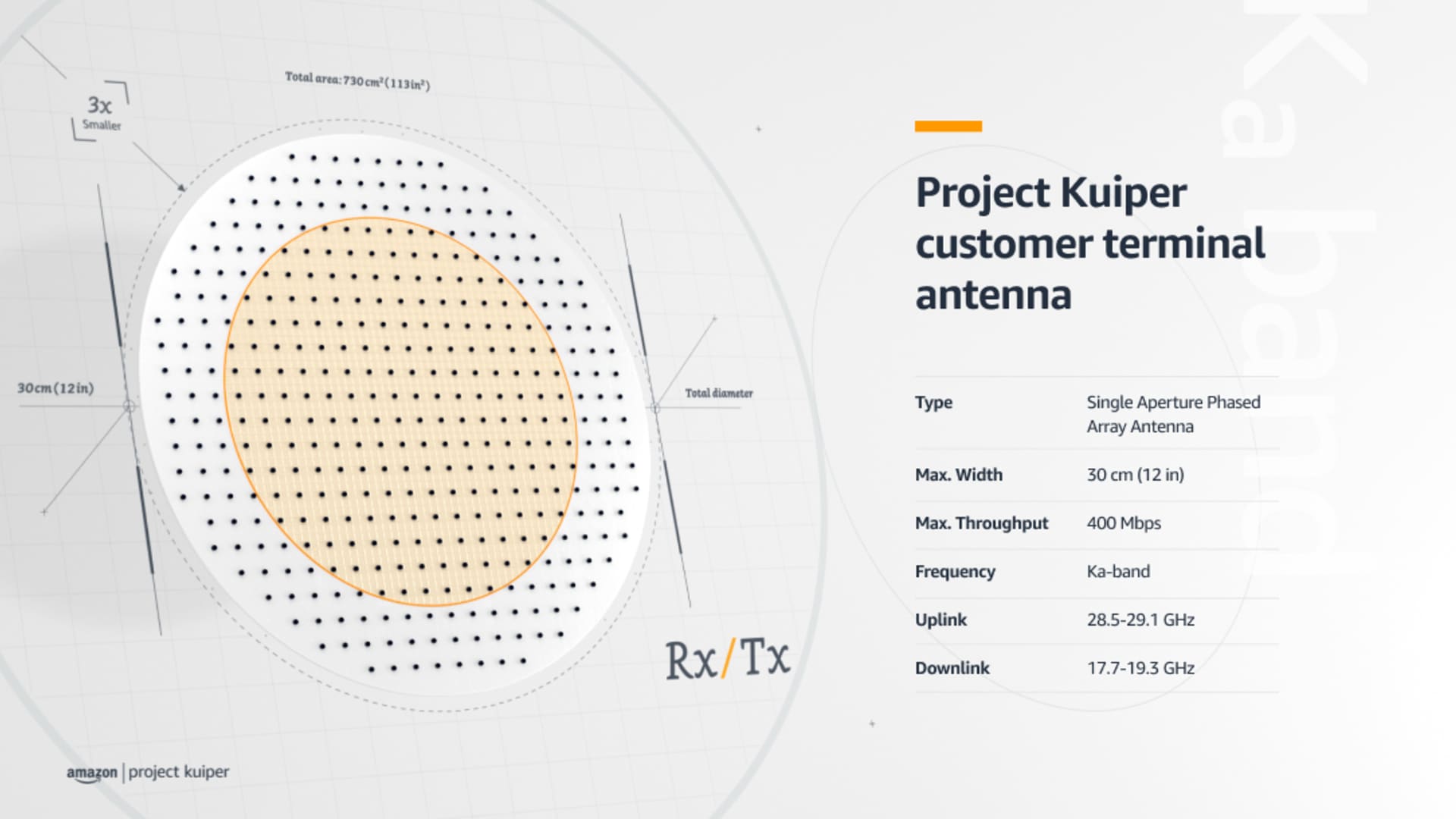 A diagram of Project Kuiper's antenna for its customer terminals.