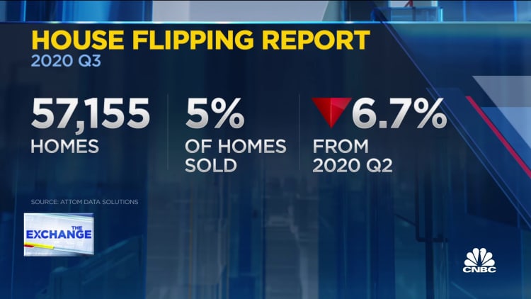 Over 57,000 homes in the U.S. flipped, down 6.7% from 2020 Q2