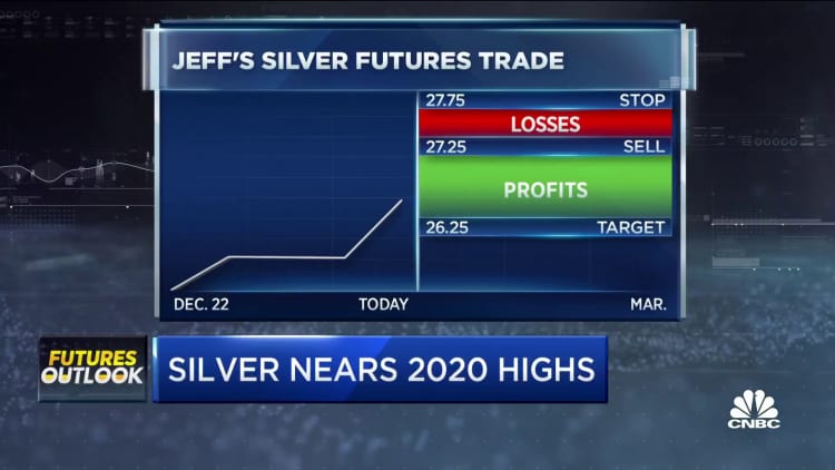 Silver prices approach 2020 highs