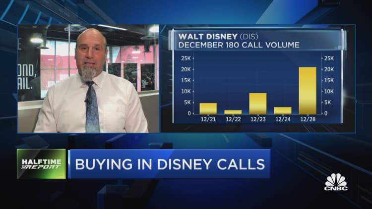 Big call buying in Disney