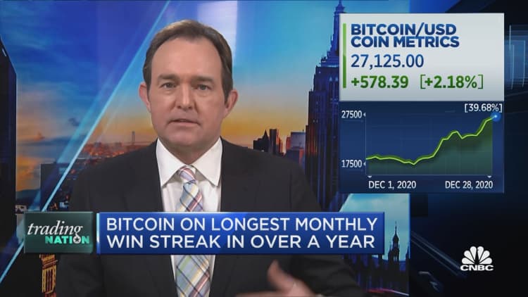 Bitcoin surges as prices hit longest monthly streak in over a year