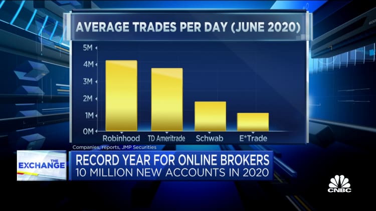 Retail brokerage industry faced 'perfect storm' in 2020, says JMP's Devin Ryan