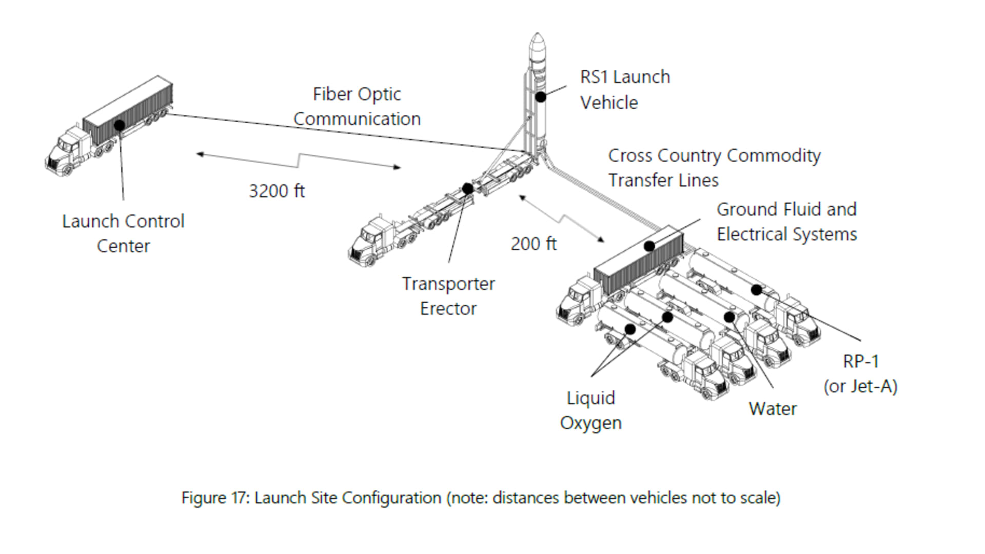 A diagram of ABL's mobile launch system.