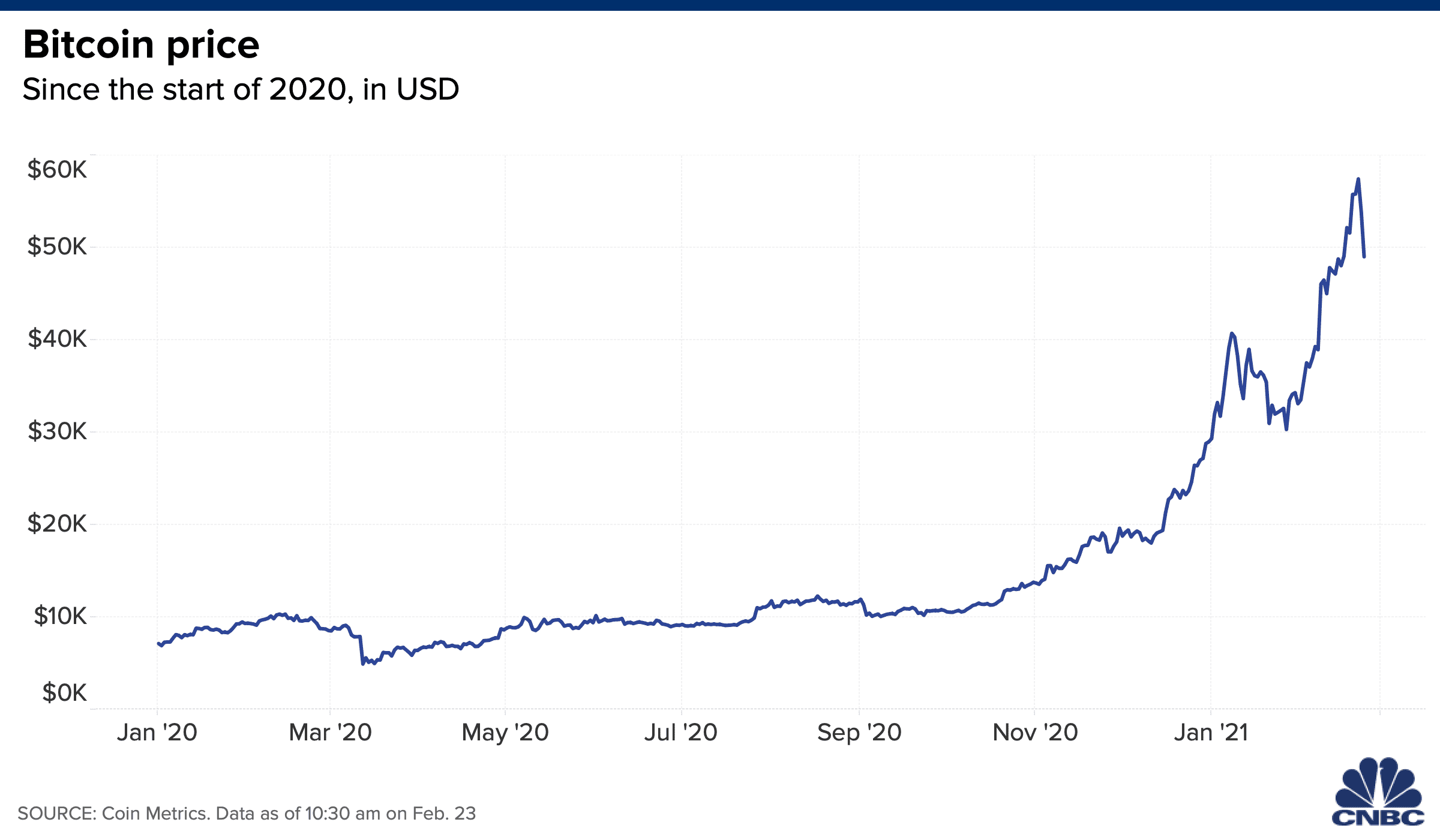 kaip uždirbti pinigus per bitcoin trading