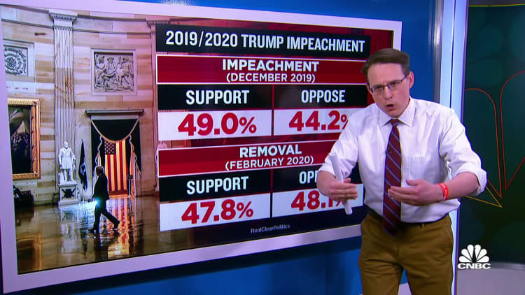 How Americans feel about this Trump impeachment