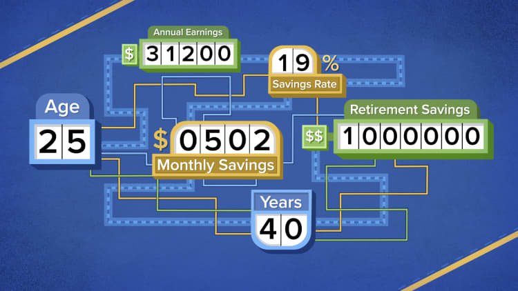 How to retire with a million dollars if you make $15 per hour