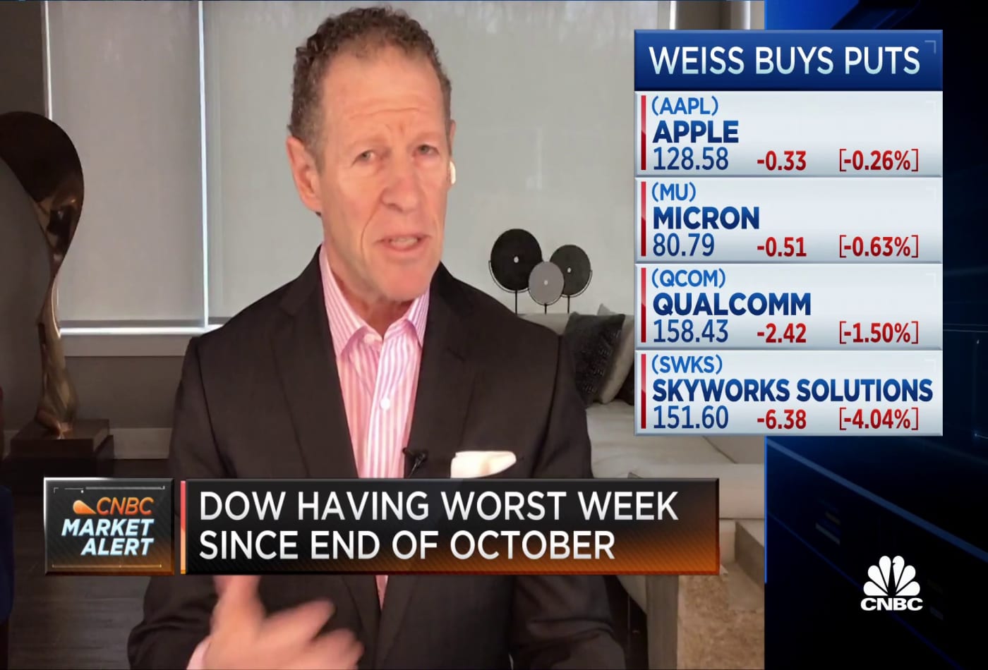 Steve Weiss buys puts on a down day for the markets ...