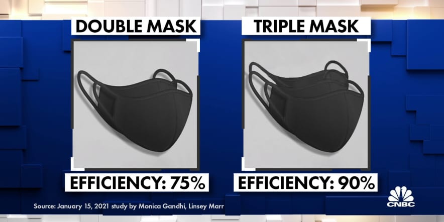 Is a double mask really better than a single?