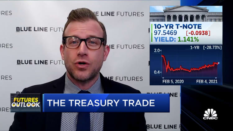 Here's where the Treasury trade could be headed