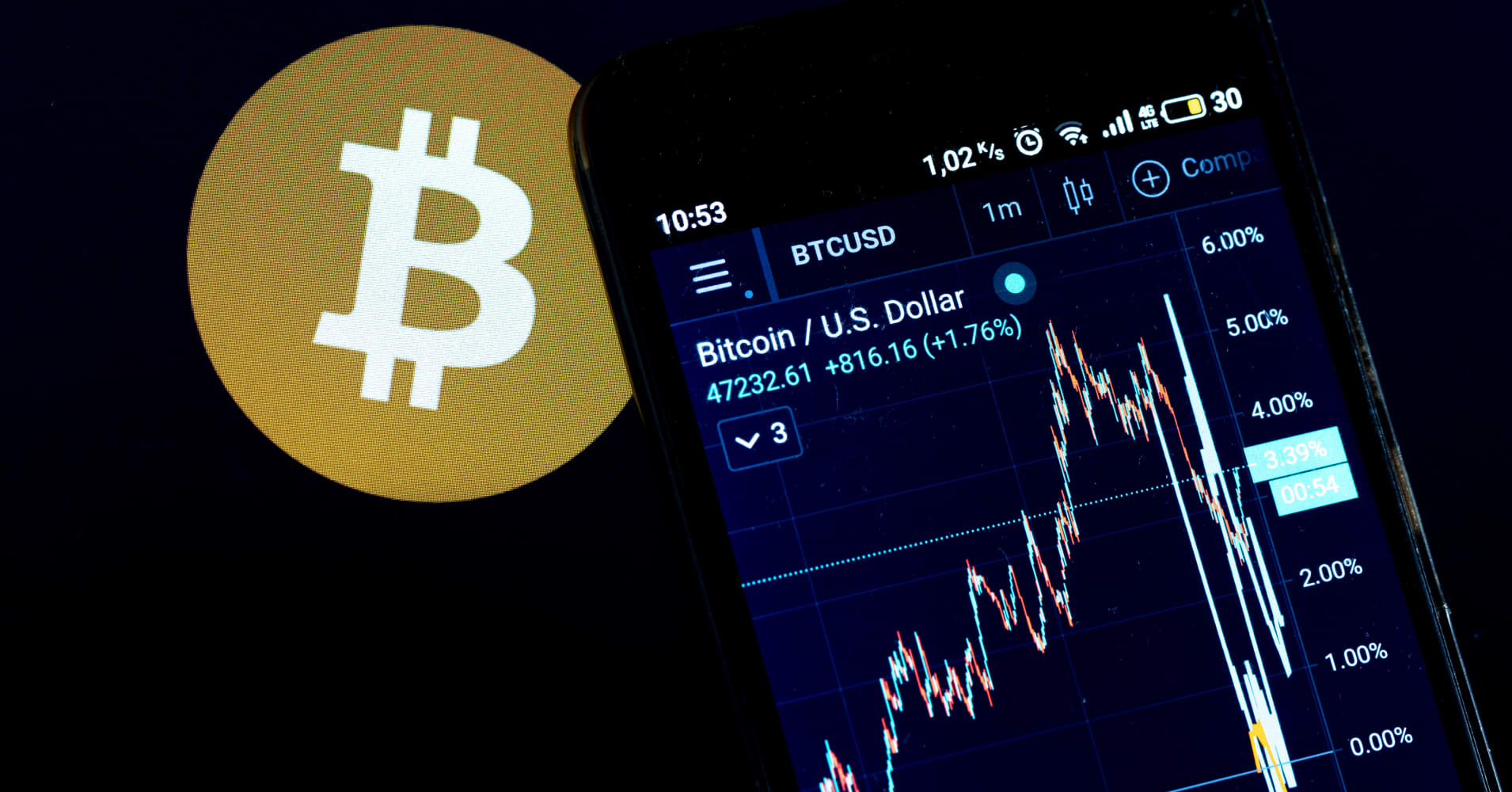 firmare per trader bitcoin
