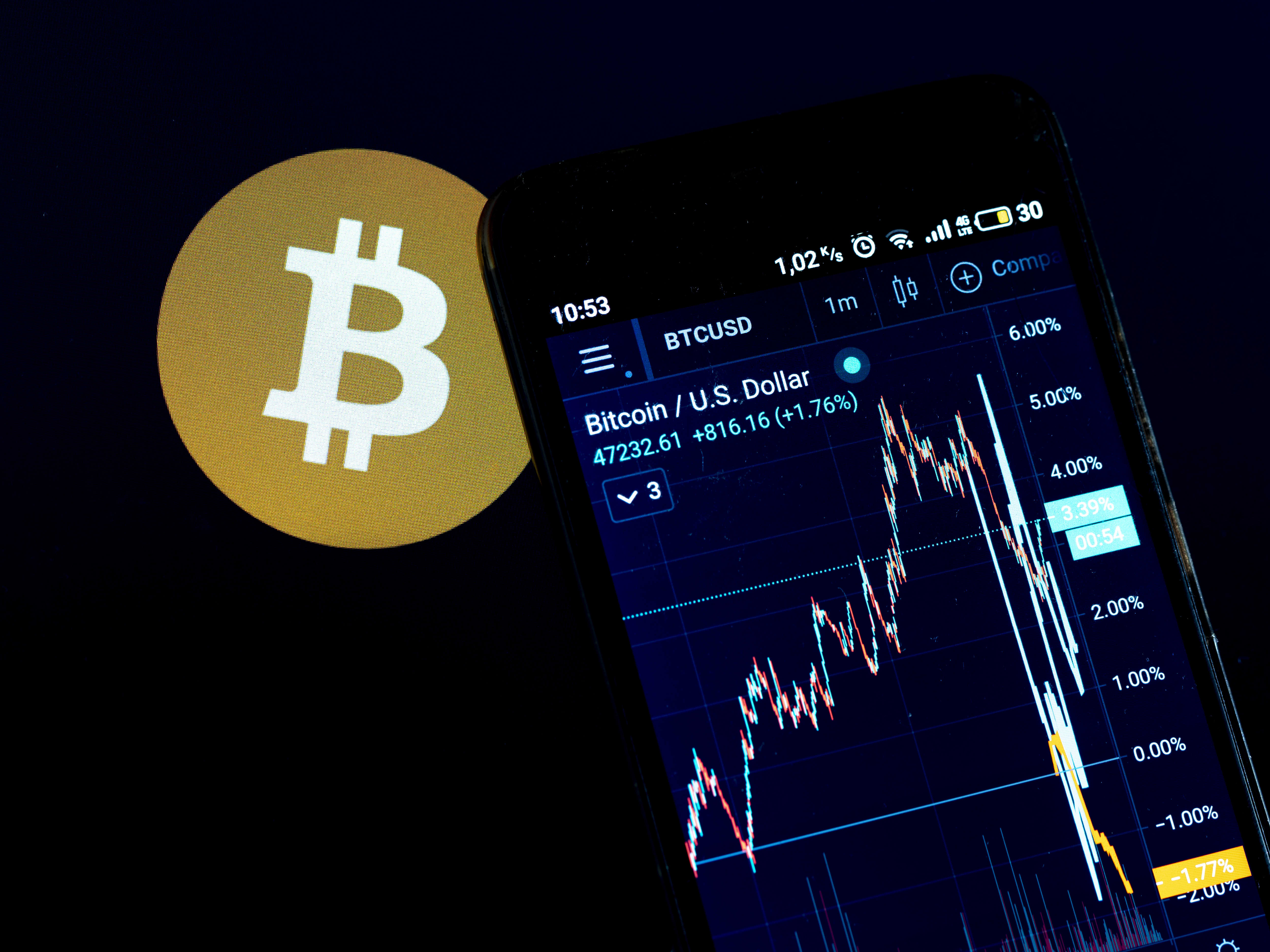 in bitcoin group investieren investition in luna crypto
