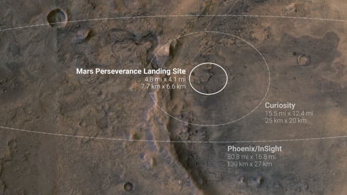 El área de aterrizaje objetivo del rover Perseverance de la NASA se superpone en esta imagen de su lugar de aterrizaje en Marte, el cráter Jezero.