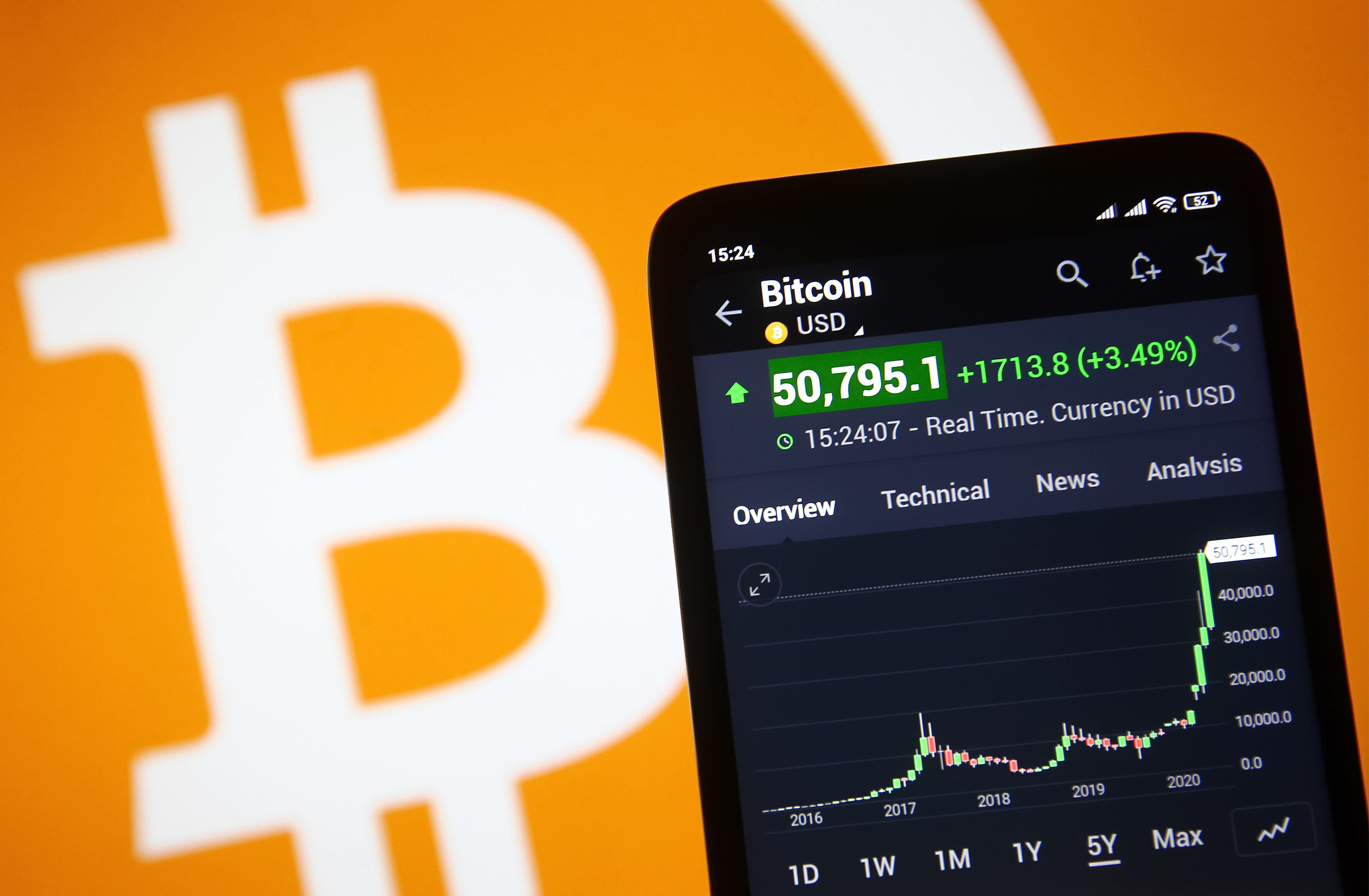 Bitcoin (BTC) rises above $ 50,000 after more Square purchases