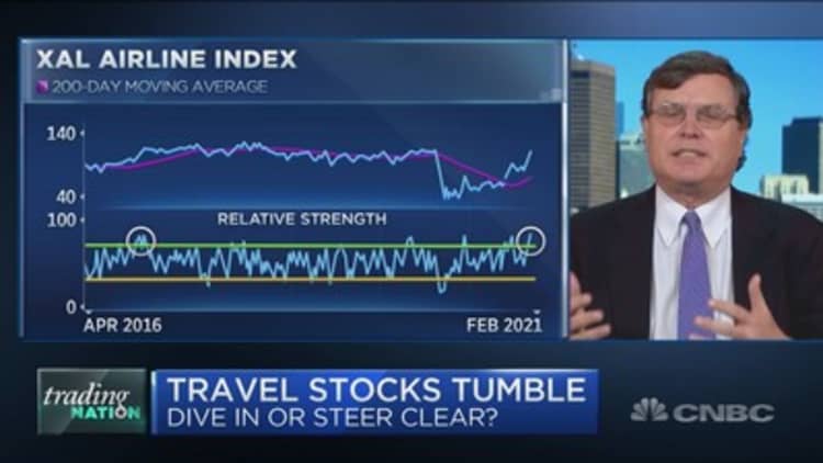 Travel stocks are getting overbought, chart analyst warns