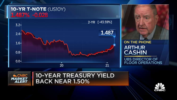 Cashin: There are fears the Fed has lost control of the bond market