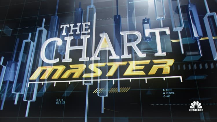 Chartmaster lays out the best looking charts heading into March