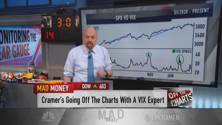 Cramer: What the VIX, or 'fear gauge,' says about the market's trajectory