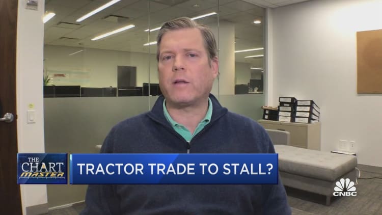The Chartmaster on whether it's time to fade the tractor trade
