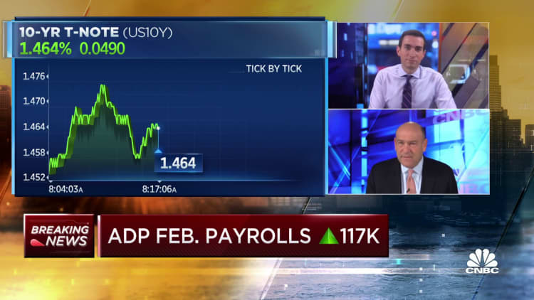 ADP: Private payrolls increase 117,000 in February vs 225,000 estimate