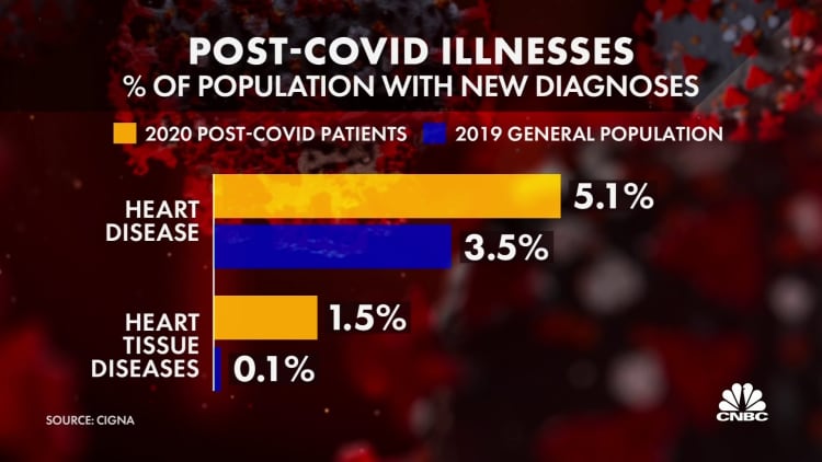 Long-haul Covid patients struggle with ongoing symptoms, medical costs