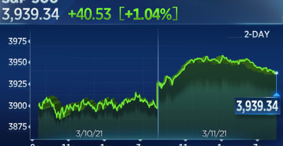 S&P 500 jumps 1% to a record as Biden signs new stimulus, Nasdaq rallies 2.5%