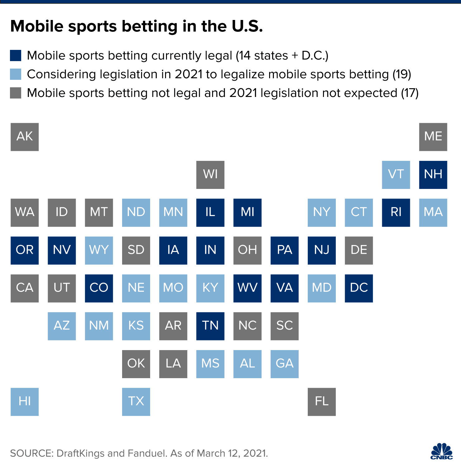 legal sports betting states