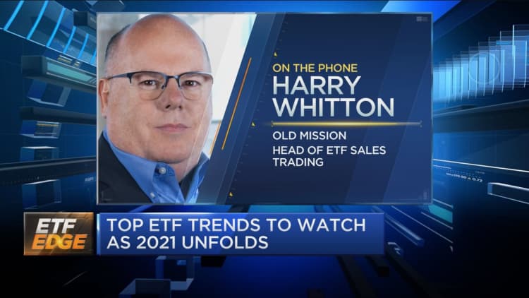 Top ETF themes to watch as 2021's first quarter comes to a close