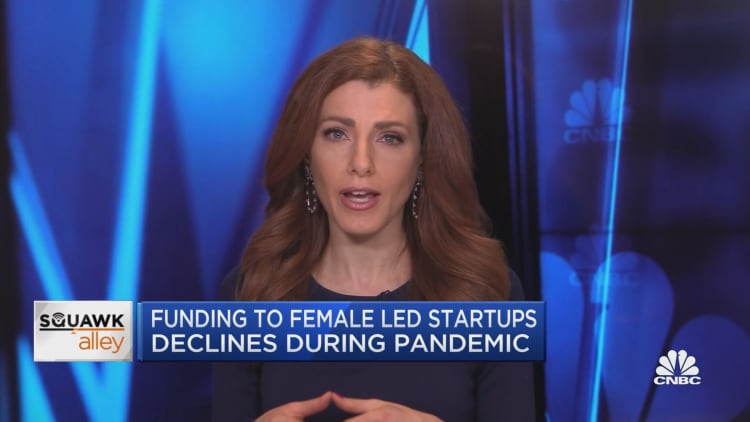 Funding to female led startups declines during pandemic
