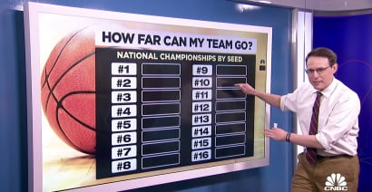 Steve Kornacki on March Madness: 63% of national championships have been #1 seeds