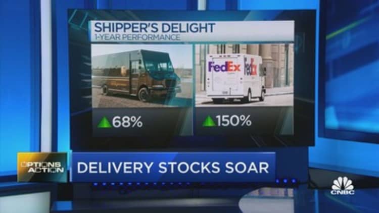 Mike Khouw says this is how to use options to bet on a UPS rally