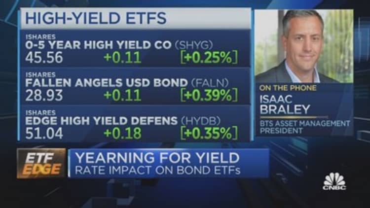 High yield, low visibility: Strategies for trading bond ETFs as rates rise