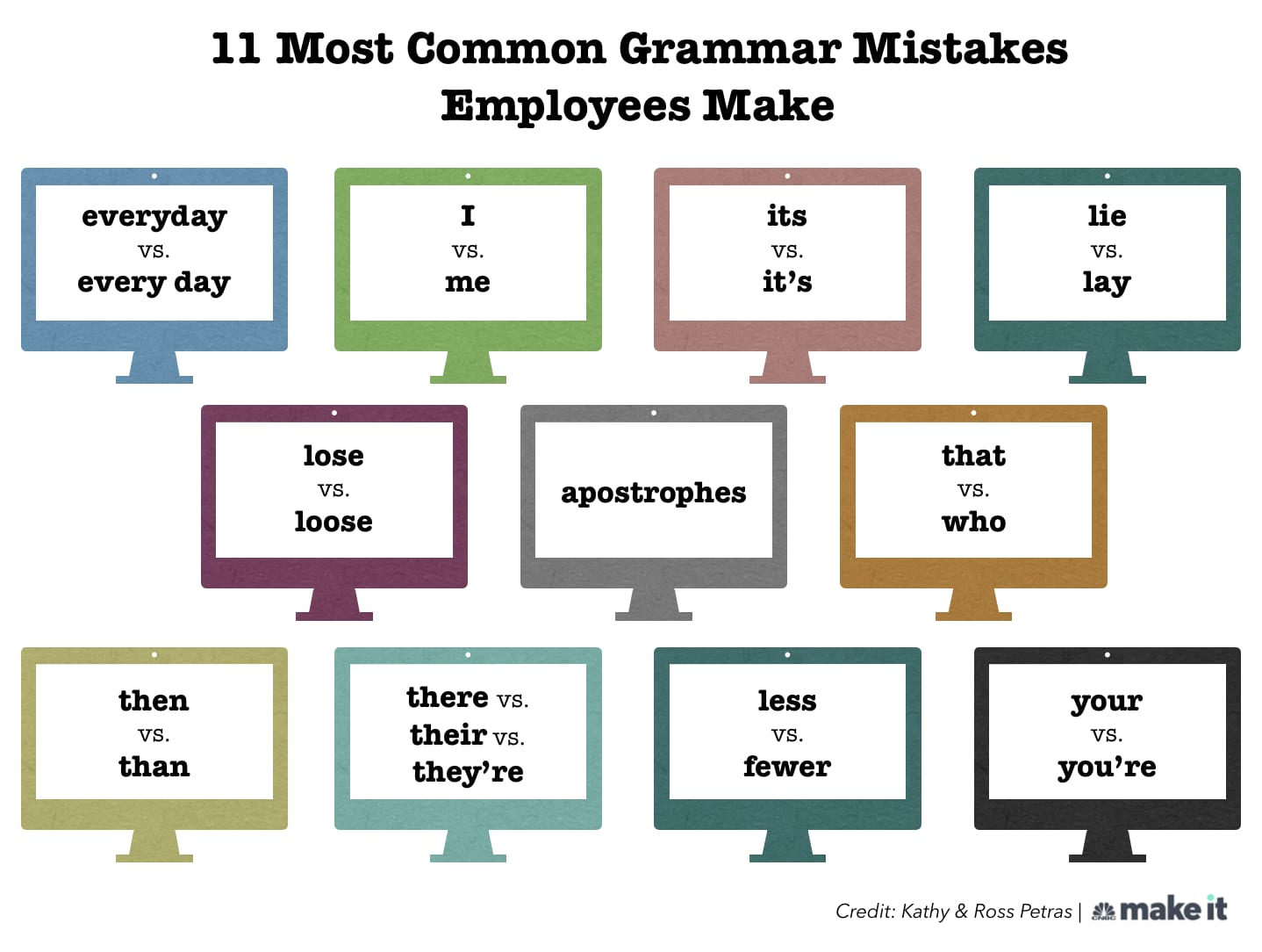 11 common grammar mistakes that make people cringe—and make you look less  smart