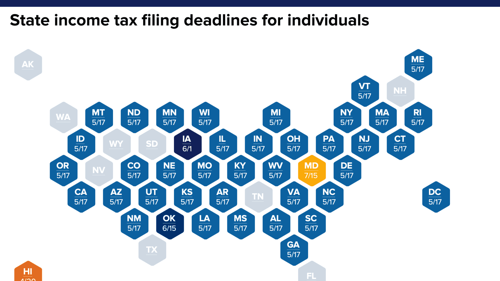 IRS extended the federal tax deadline. When state tax returns are due