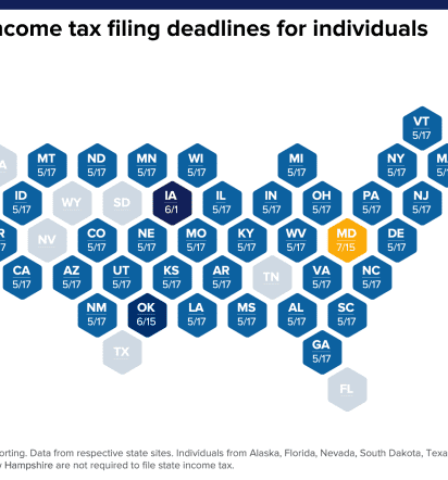 The IRS extended the federal tax deadline. Here's when state returns are due