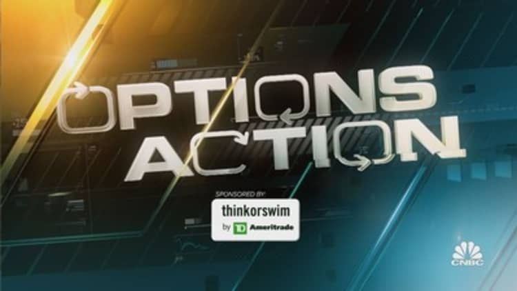 Options Action: AMD