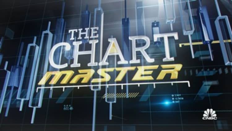 Chartmaster says there's a golden opportunity for one beaten commodity