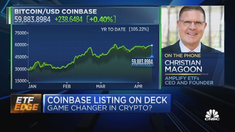 How Coinbase's impending direct listing could impact ETFs