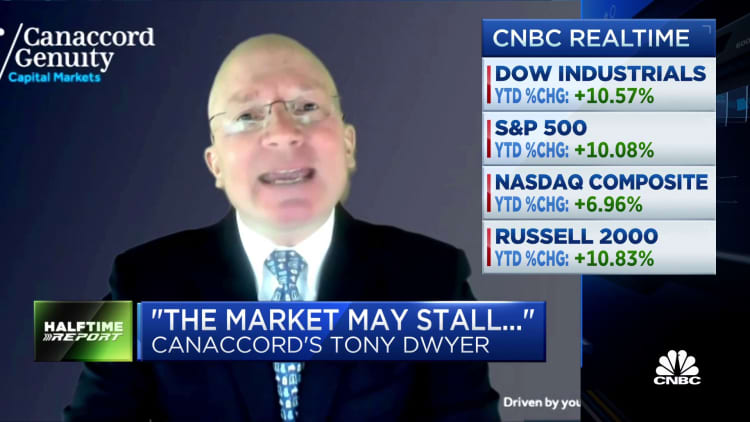 Canaccord's Tony Dwyer on why he is prepping for market pullback