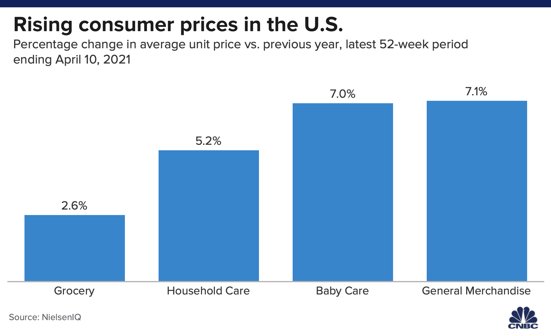 Attention shoppers: Price hikes are ahead, but consumer companies hope you won’t notice