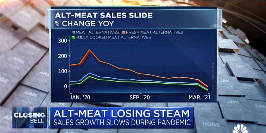 Alt-meat loses steam as sales growth slows during the pandemic