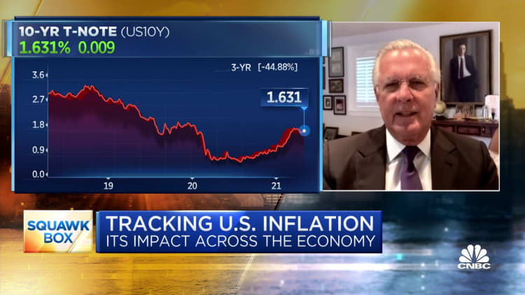 Former Dallas Fed president Richard Fisher on how Fed should look at inflation