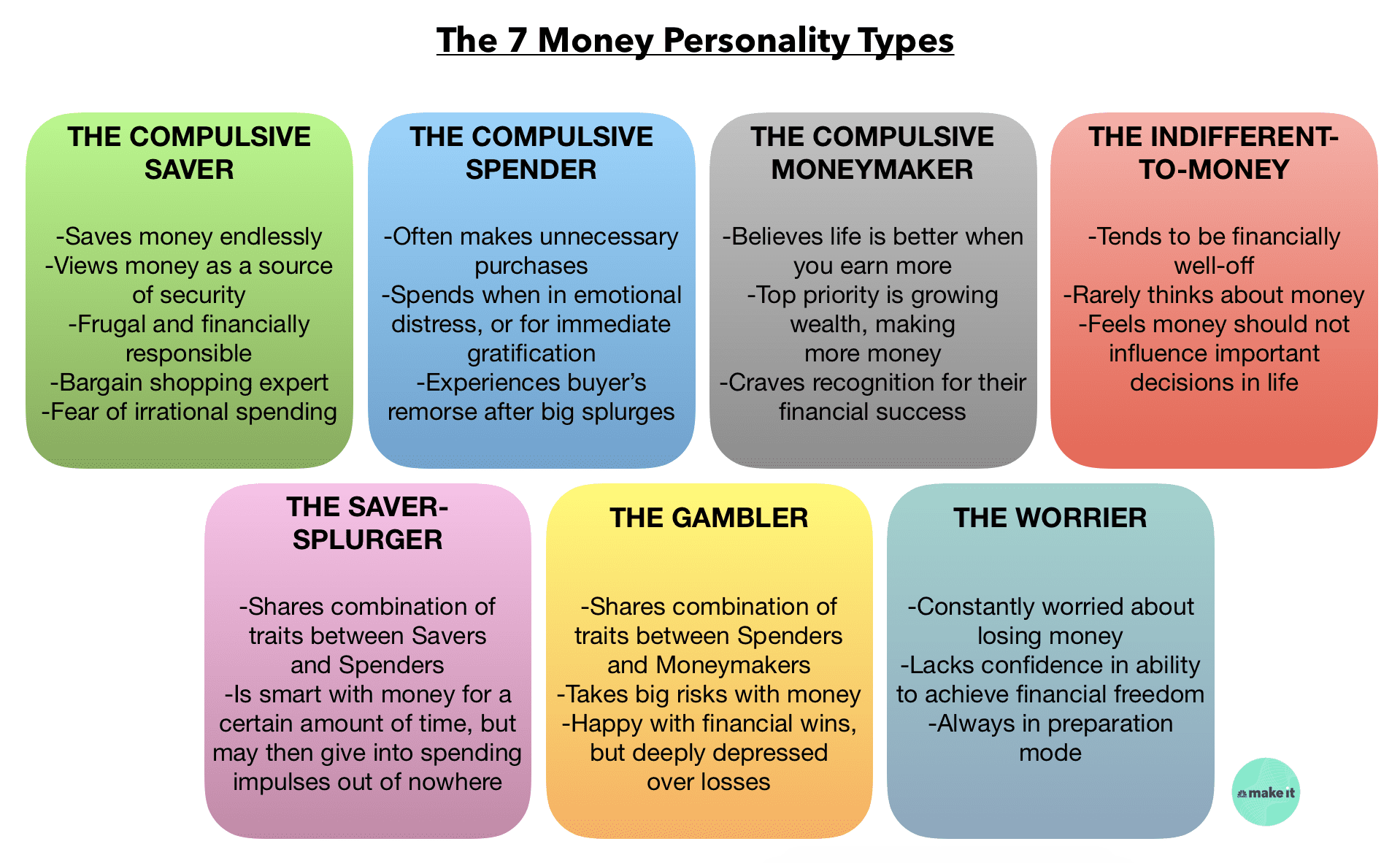 There are 7 money personality types, says psychology expert. Which