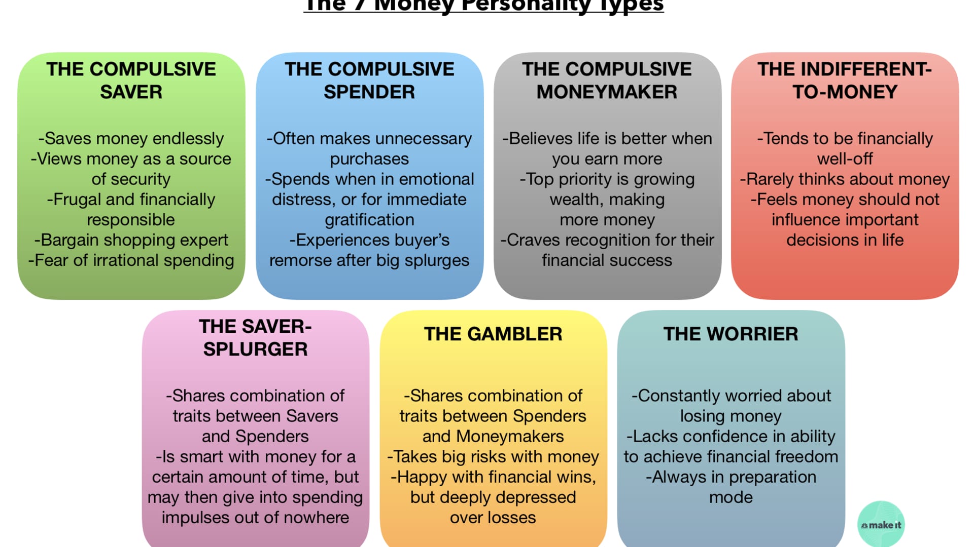 7 Money Personality Types