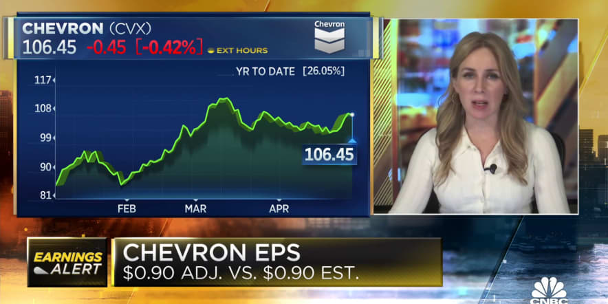 Chevron reports in line EPS, revenue beat for first quarter