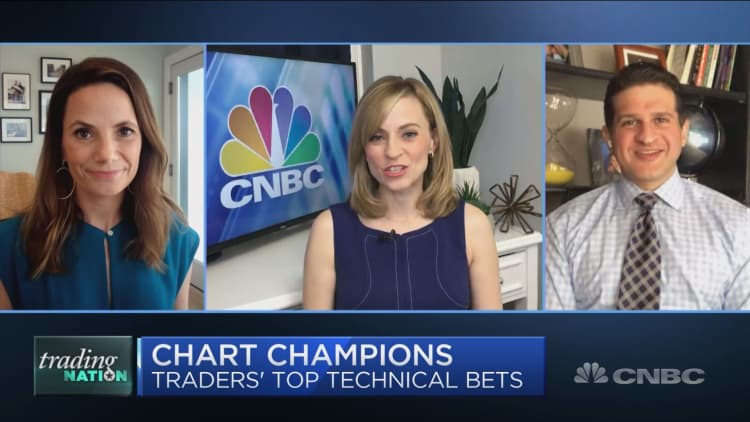 Two chart analysts pick their top technical bets for May