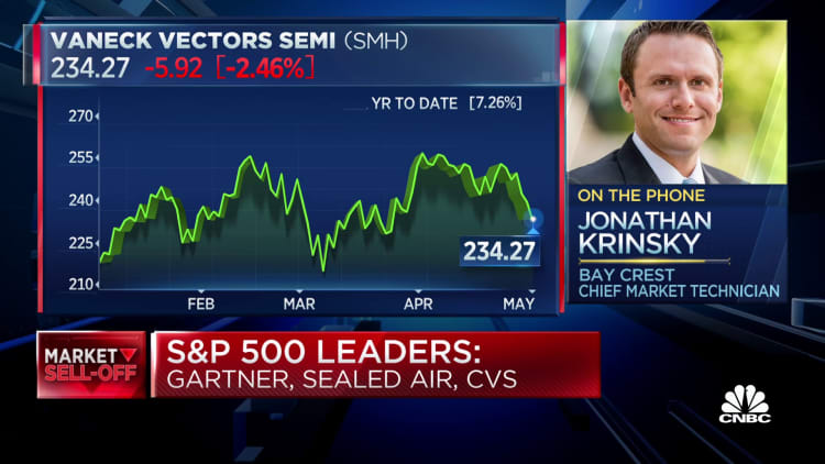 Semiconductors are starting to threaten up trends, says market technician